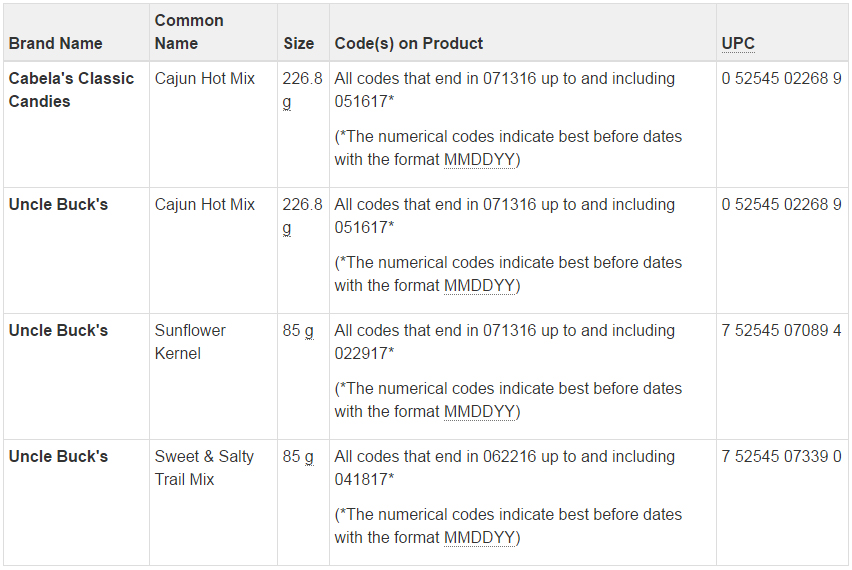 Here is a full list of recalled seed products, granola and energy bars - image