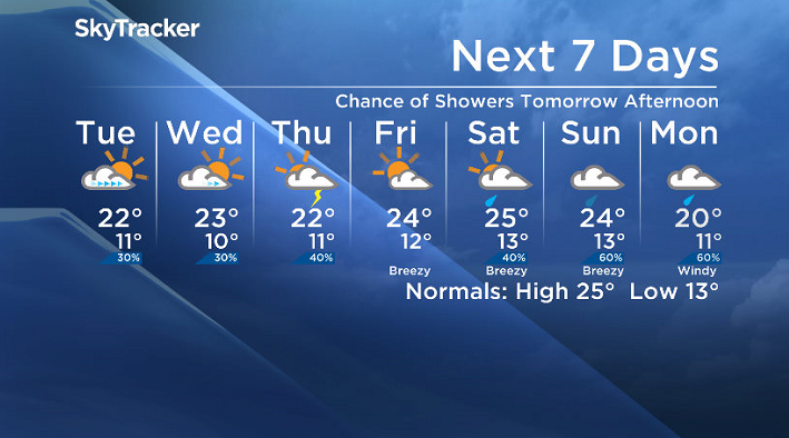 Here is your Saskatoon SkyTracker 7-Day Forecast.