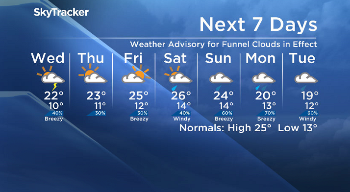 Here is your Saskatoon SkyTracker 7-Day Forecast.