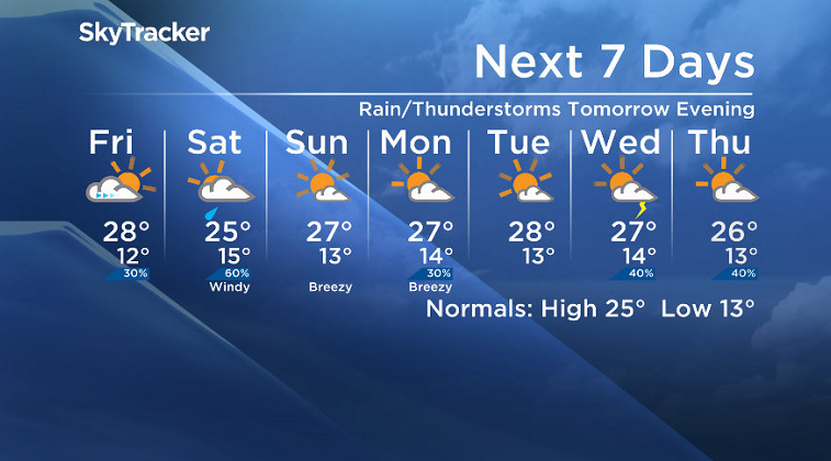Here is your Saskatoon SkyTracker 7-Day Forecast.