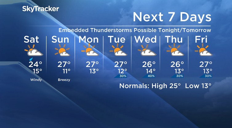 Here is your Saskatoon SkyTracker 7-Day Forecast.