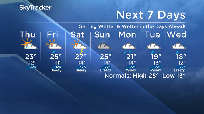 Here is your Saskatoon SkyTracker 7-Day Forecast.