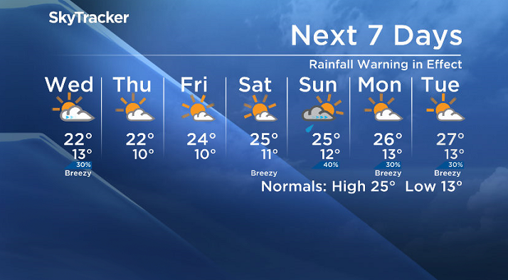 Here is your Saskatoon SkyTracker 7-Day Forecast.