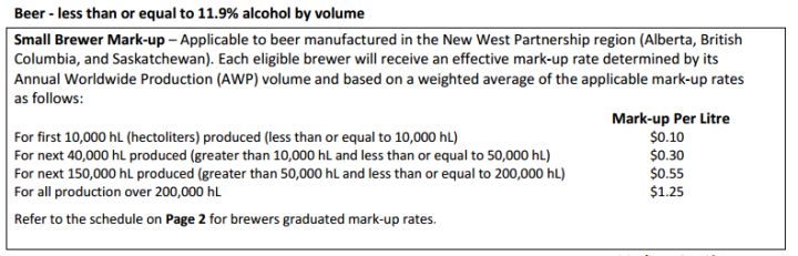 Beer markup as of October 28, 2015.