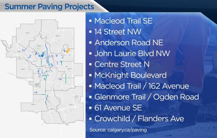 Calgary paving projects to slow traffic July until Labour Day - image