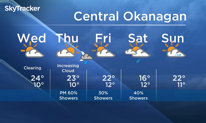 Okanagan forecast - image