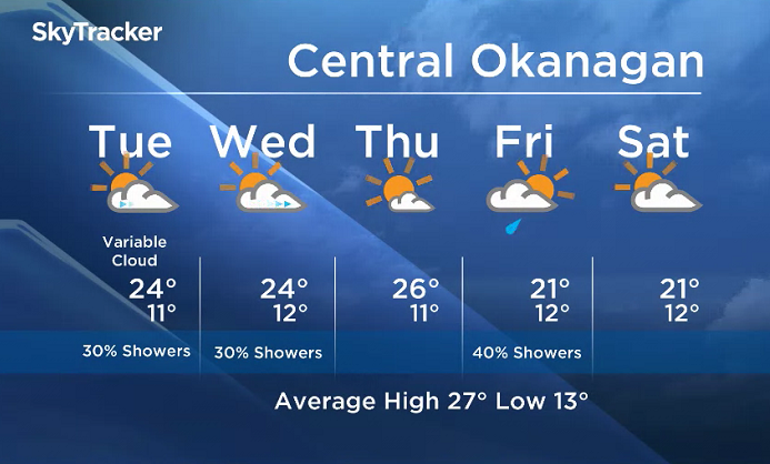 Okanagan forecast - image