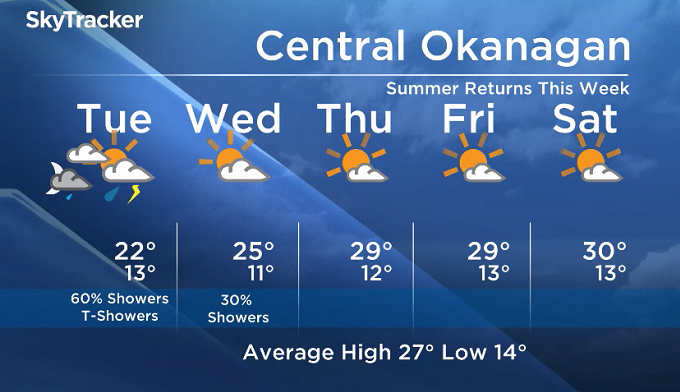Okanagan forecast - image