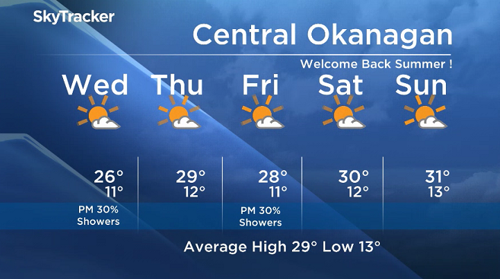 Wednesday’s Okanagan forecast - image