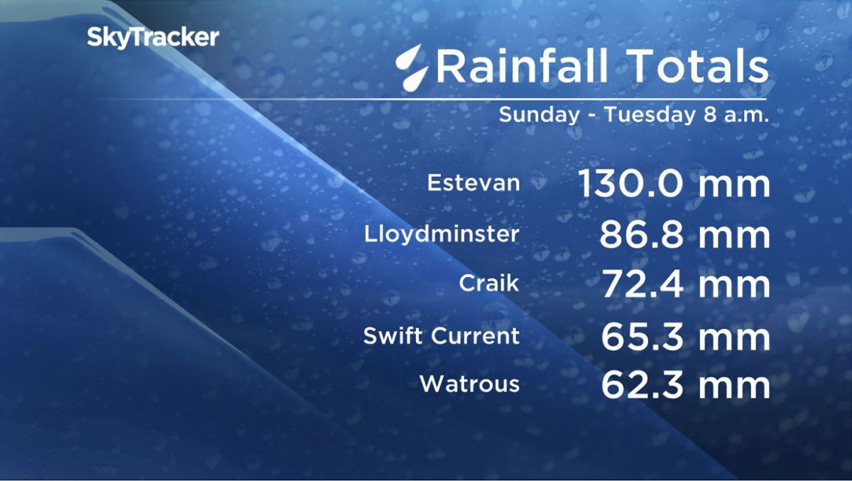 UPDATE: Rainfall warning ended for Moose Jaw - image
