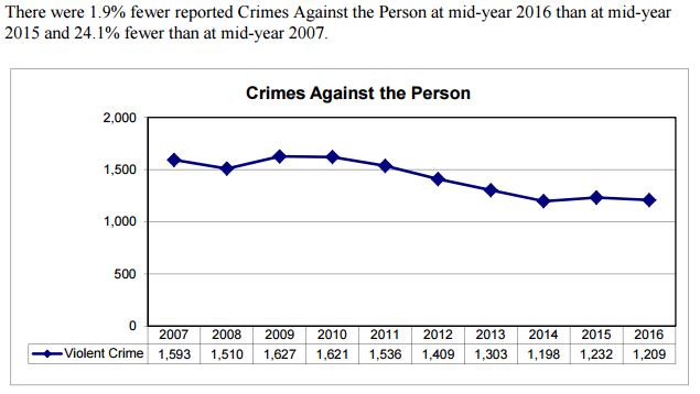 Board of Police Commissioners Mid-Year Report
