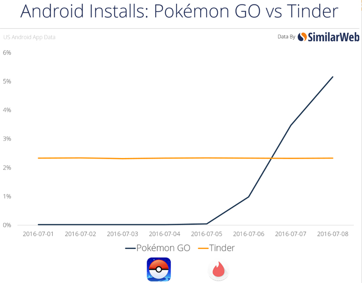 Here’s how Canadians are playing ‘Pokémon Go’ - image