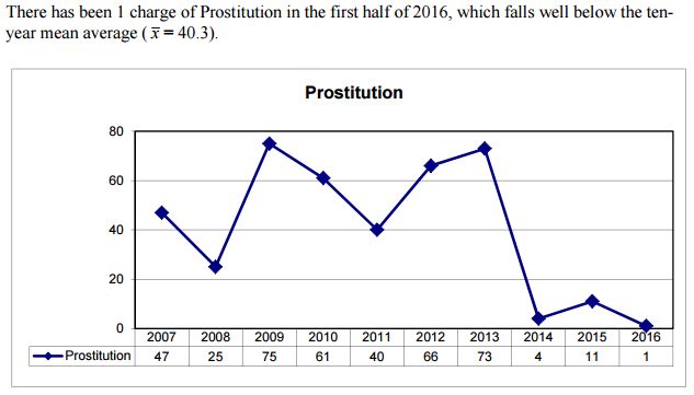Board of Police Commissioners Mid-Year Report