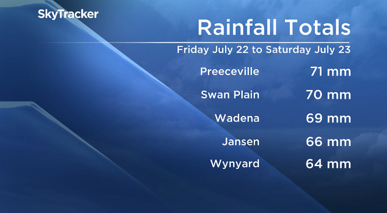 Rainfall totals from Friday and Saturday in eastern Saskatchewan.