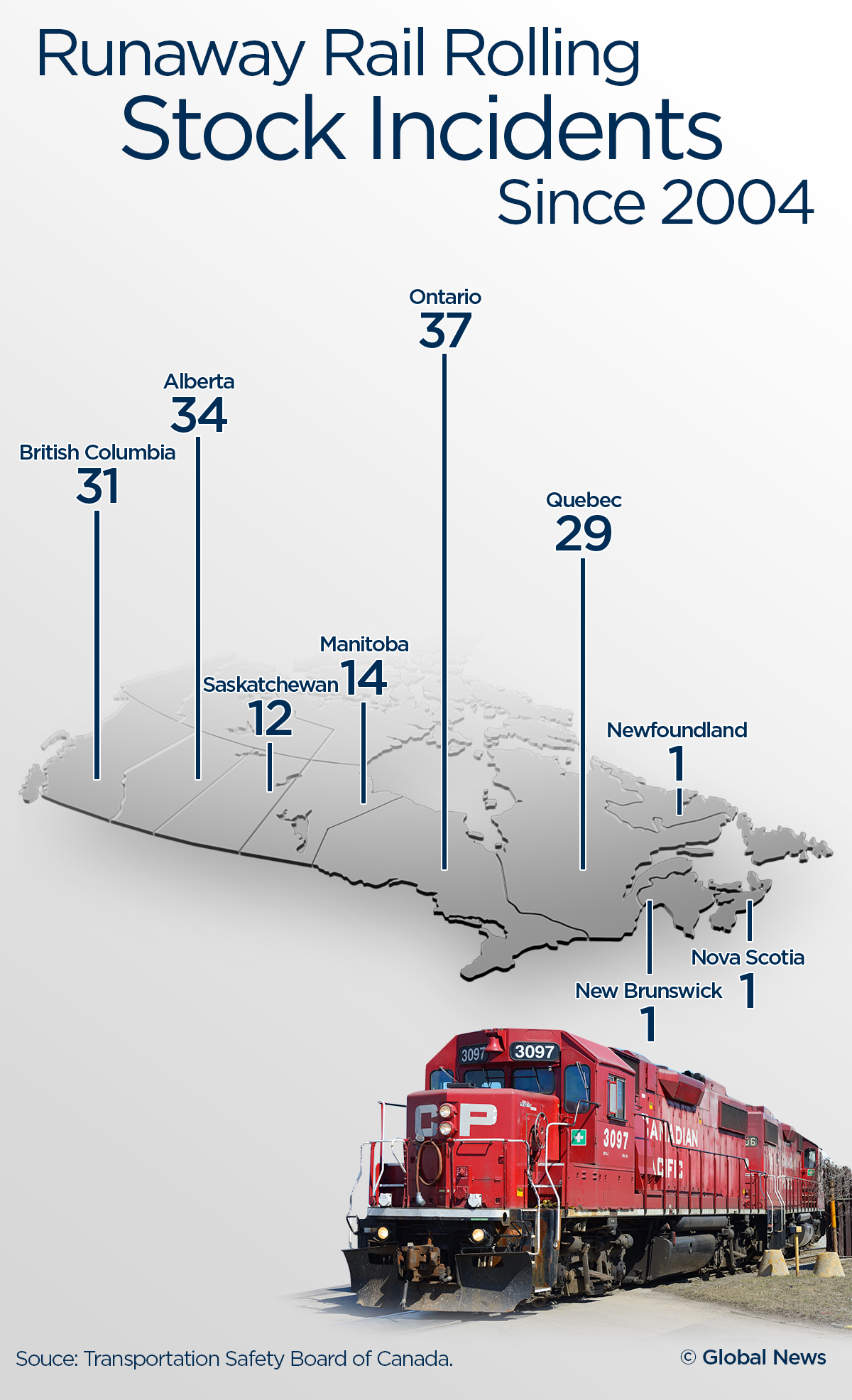 Despite Lac-Mégantic safety improvements, runaway rail cars still an issue - image