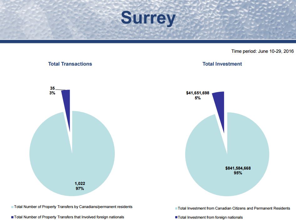 Source: B.C. Government.