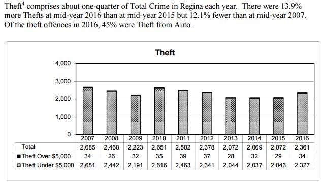 Board of Police Commissioners Mid-Year Report