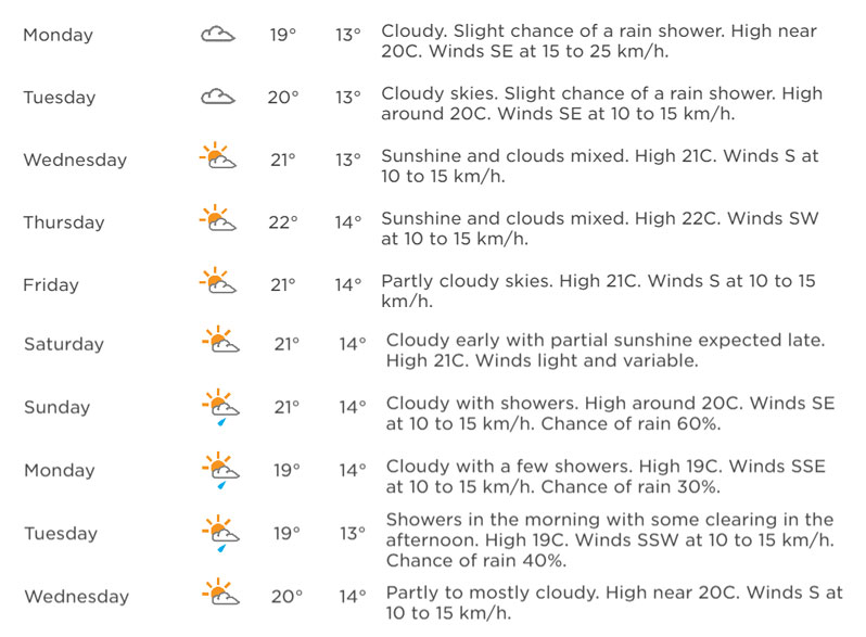 Vancouver weather to stay wet and cool through July - image