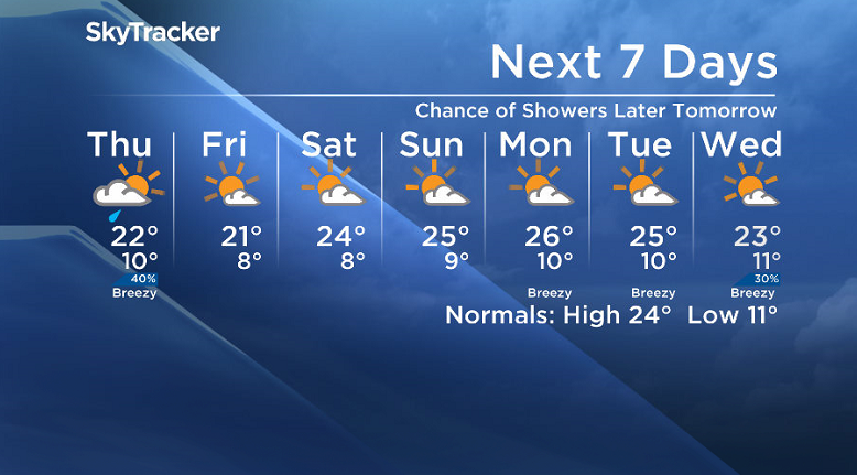 Here is your Saskatoon SkyTracker 7-Day Forecast.