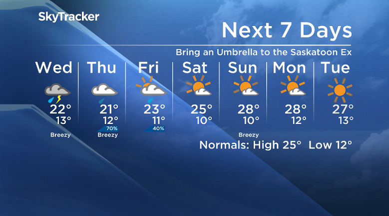 Here is your Saskatoon SkyTracker 7-Day Forecast.