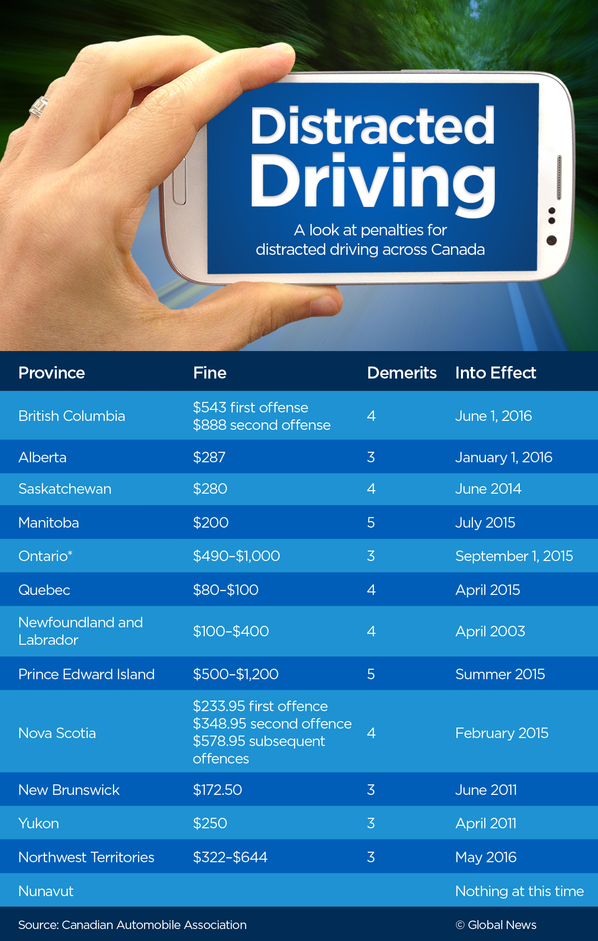 Quebec’s Couillard calls on Ottawa to criminalize distracted driving - image