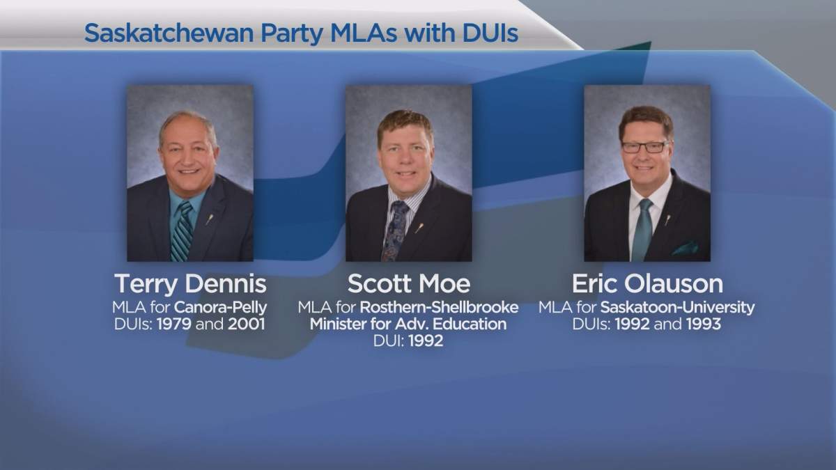 Three Sask. Party MLA have a history of impaired driving.