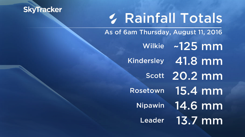 Rainfall totals as of 6 a.m. Thursday in west-central Saskatchewan.