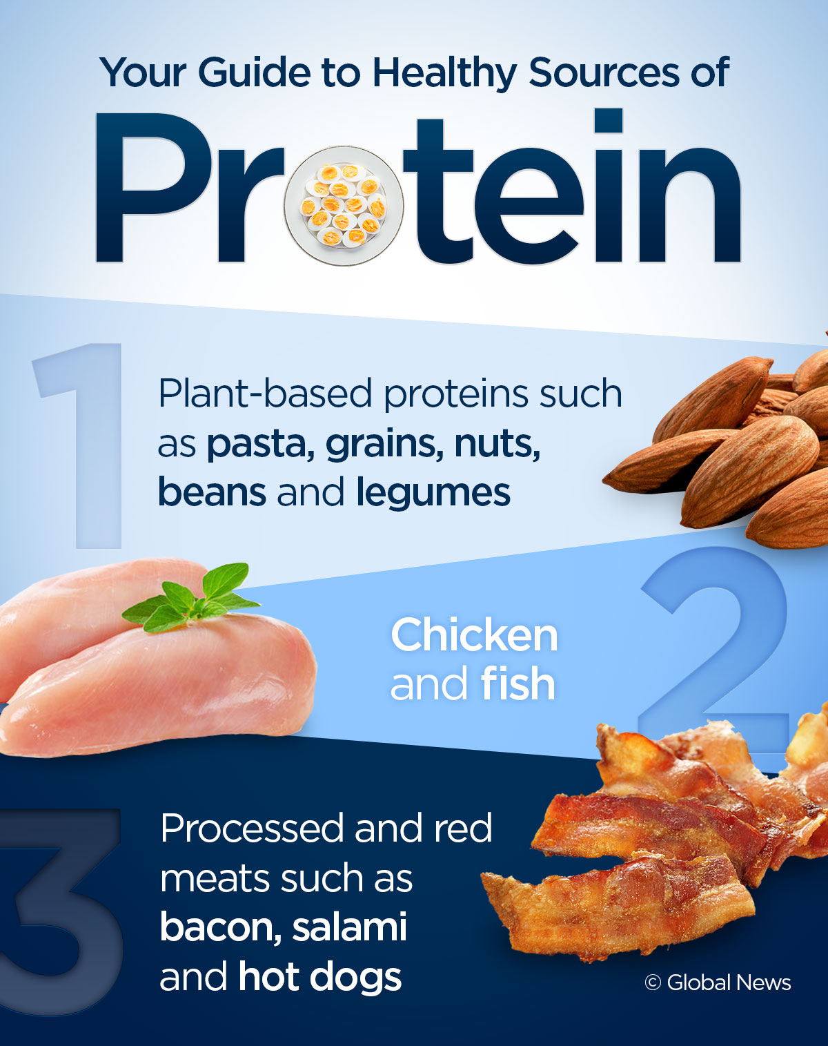 Here’s a hierarchy of the healthiest sources of protein - image
