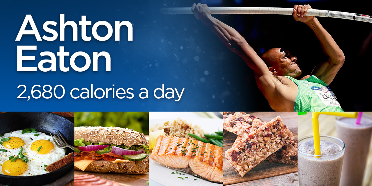 EggsTurkey baconToastGreek yogurtWhole wheat sandwichBowl of chicken soupSalmon, rice, corn and green beansGranola barBananaProtein shake