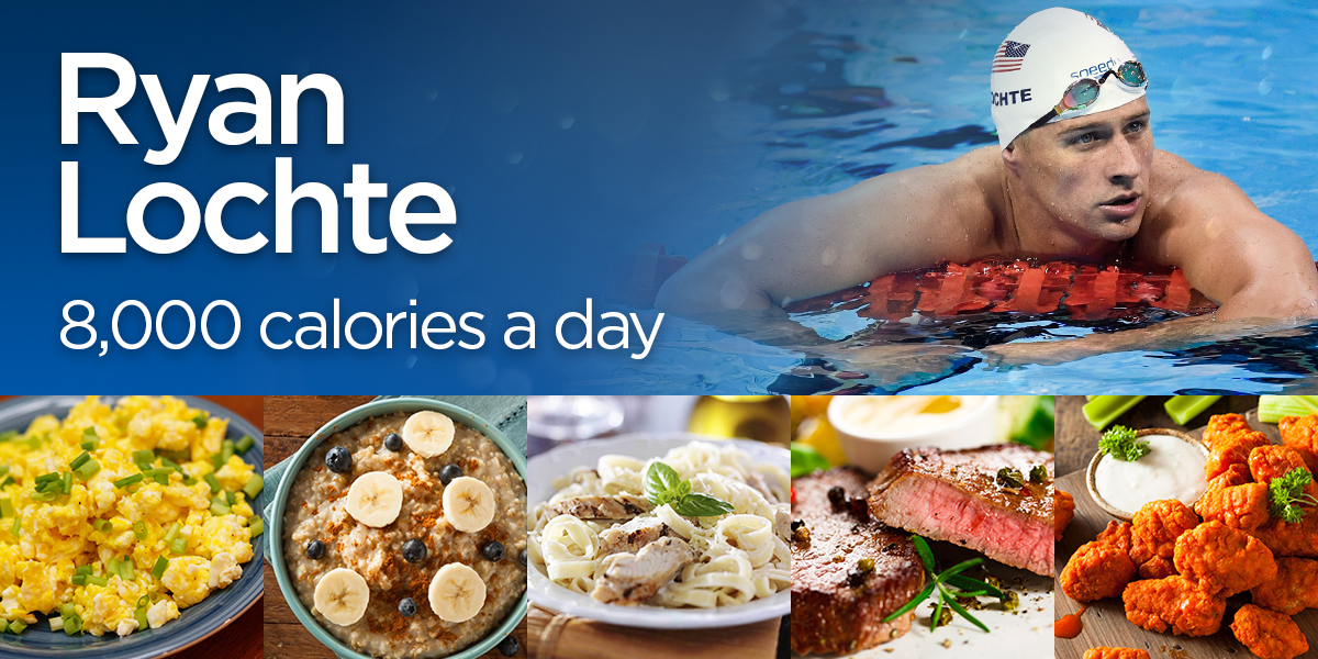 Breakfast:6 scrambled eggs with 1 slice of ham, spinach, diced tomatoes, hash browns2 plain pancakes1 cup of oatmeal and 1 banana1 French vanilla coffee with one sugar and cold milk