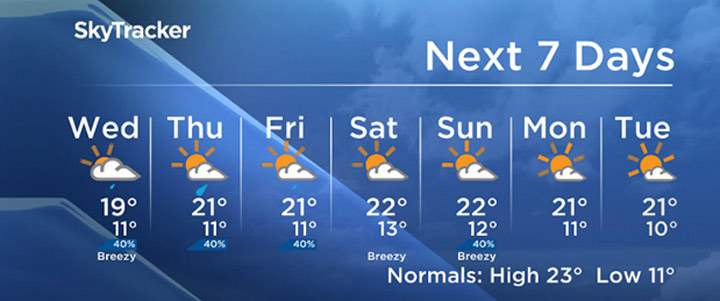 Weather advisory, severe thunderstorm watch ended in Saskatchewan - image