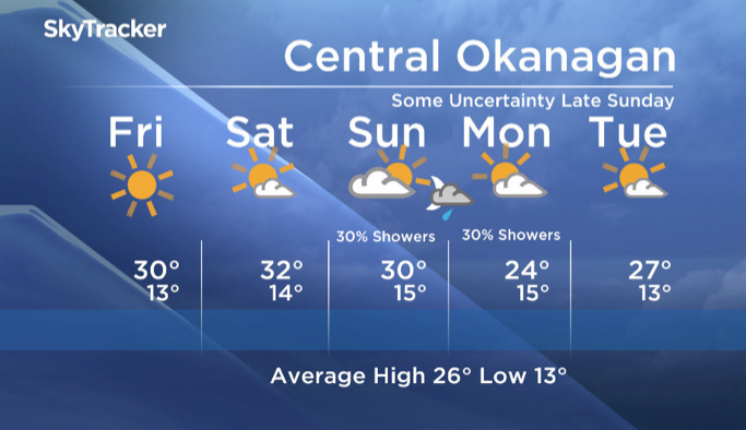 Okanagan Forecast - image
