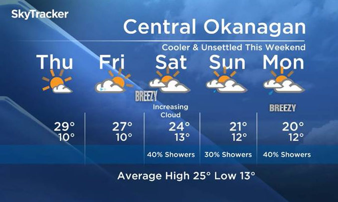 Okanagan forecast - image