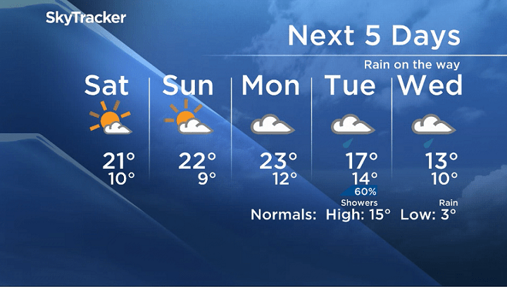 ‘Summer’ returns for the weekend in southern Manitoba - image