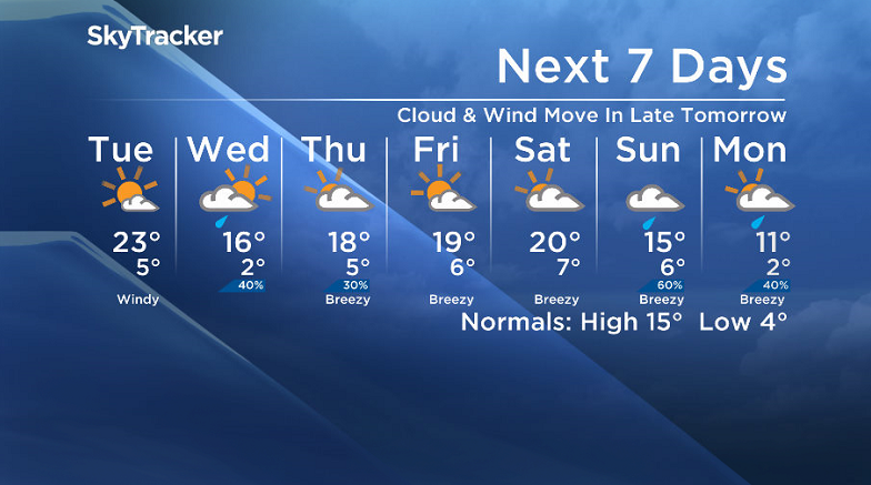 Here is your Saskatoon SkyTracker 7-Day Weather Forecast.