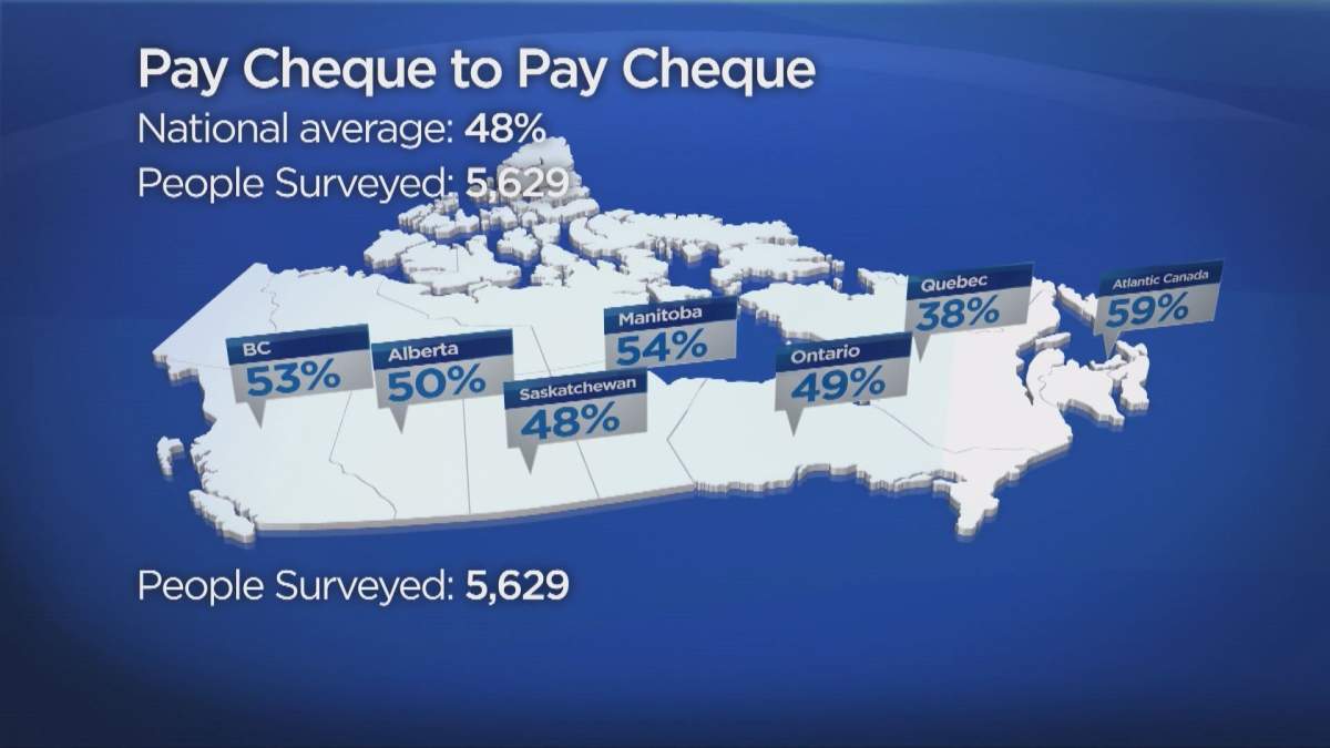 DIGGING DEEPER: Tips to move out of the paycheque to paycheque cycle - image