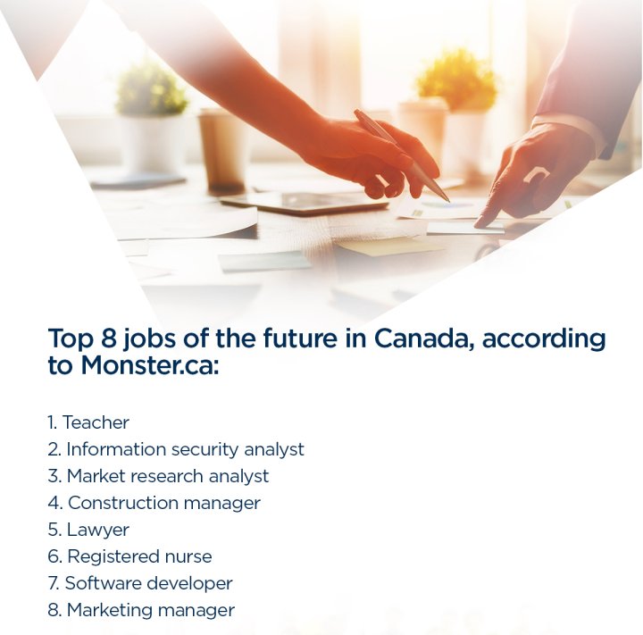 The top eight careers of the future in Canada Globalnews.ca