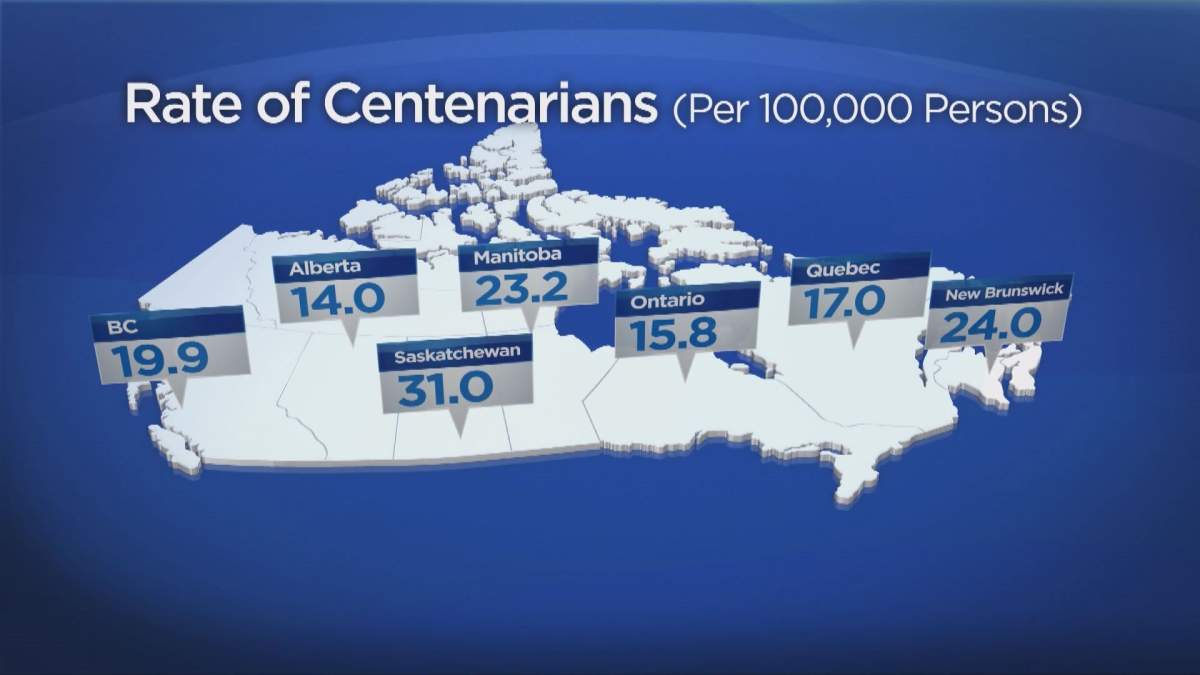‘She never expected to live to 100’: Saskatchewan has highest life expectancy in Canada - image