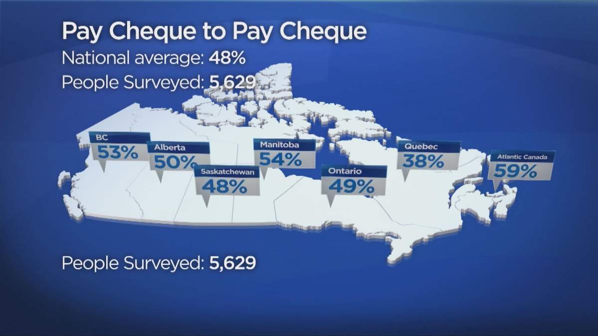 6 tips to avoid drowning in debt (and save more money) - image