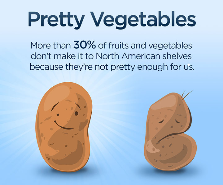 Food waste: 5 graphics that show just how much food we throw away - image