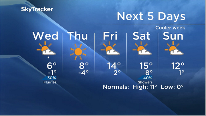 Cooler temperatures to start off the week - image