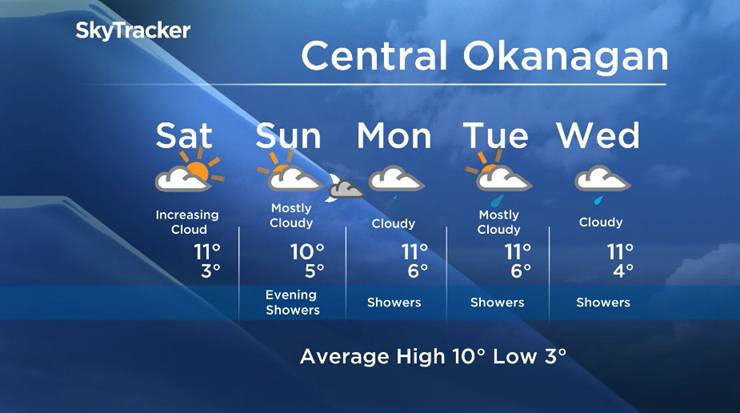 Okanagan weekend forecast - image