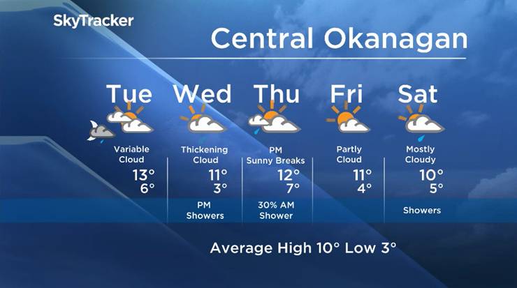 Okanagan forecast - image