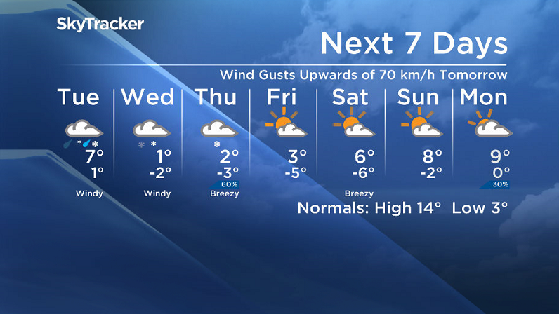 Here is your Saskatoon SkyTracker 7-Day Weather Forecast.
