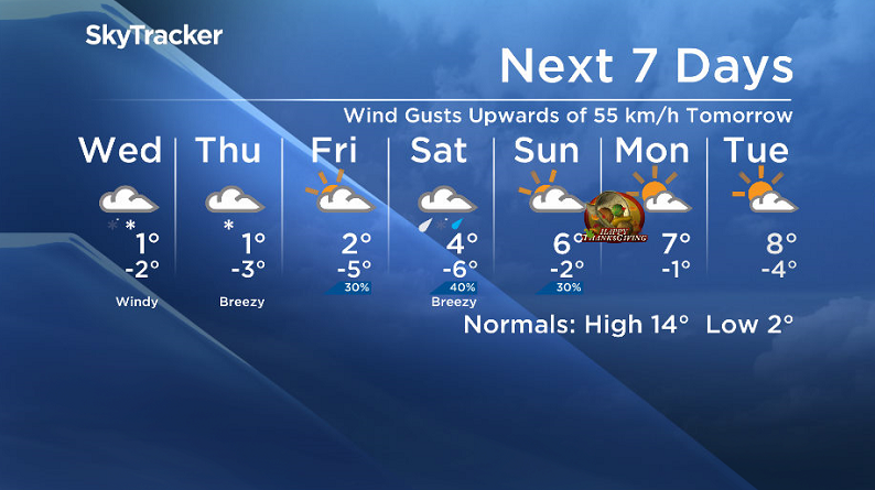 Here is your Saskatoon SkyTracker 7-Day Weather Forecast.