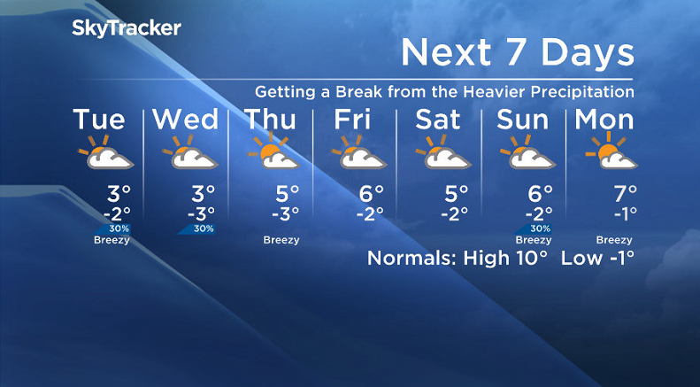 Here is your Saskatoon SkyTracker 7-Day Weather Forecast.