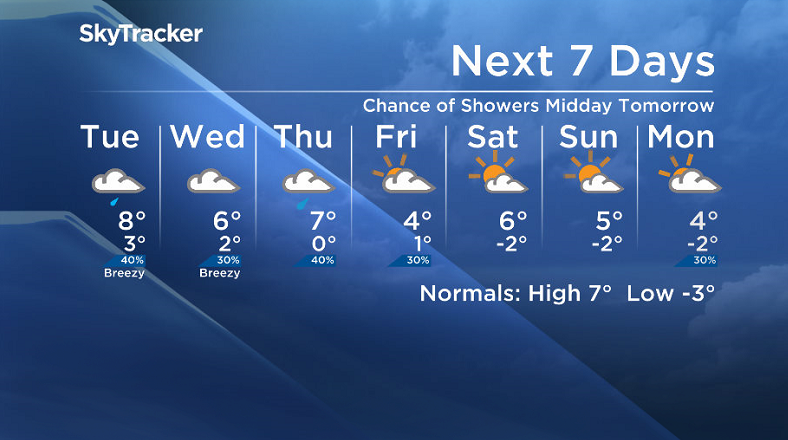 Here is your Saskatoon SkyTracker 7-Day Weather Forecast.