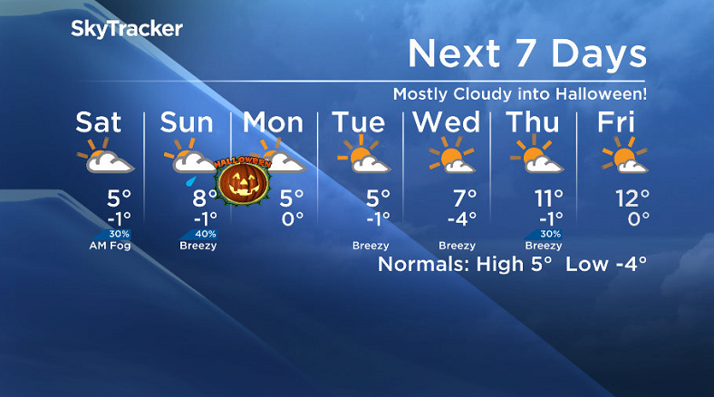 Here is your Saskatoon SkyTracker 7-Day Weather Forecast.