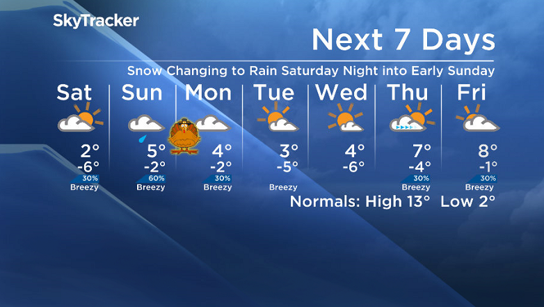 Here is your Saskatoon SkyTracker 7-Day Weather Forecast.