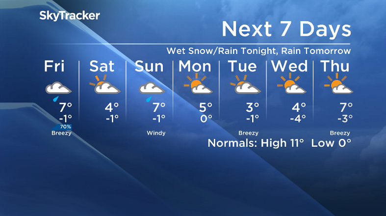 Here is your Saskatoon SkyTracker 7-Day Weather Forecast.